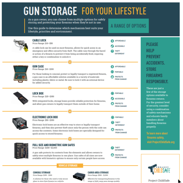 Suicide Prevention Resources gun storage bulleting